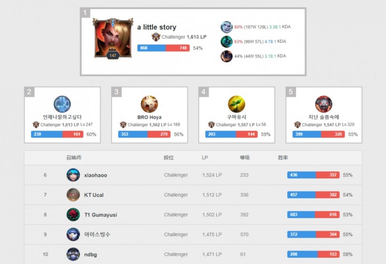 并带伤上阵 并带伤上阵